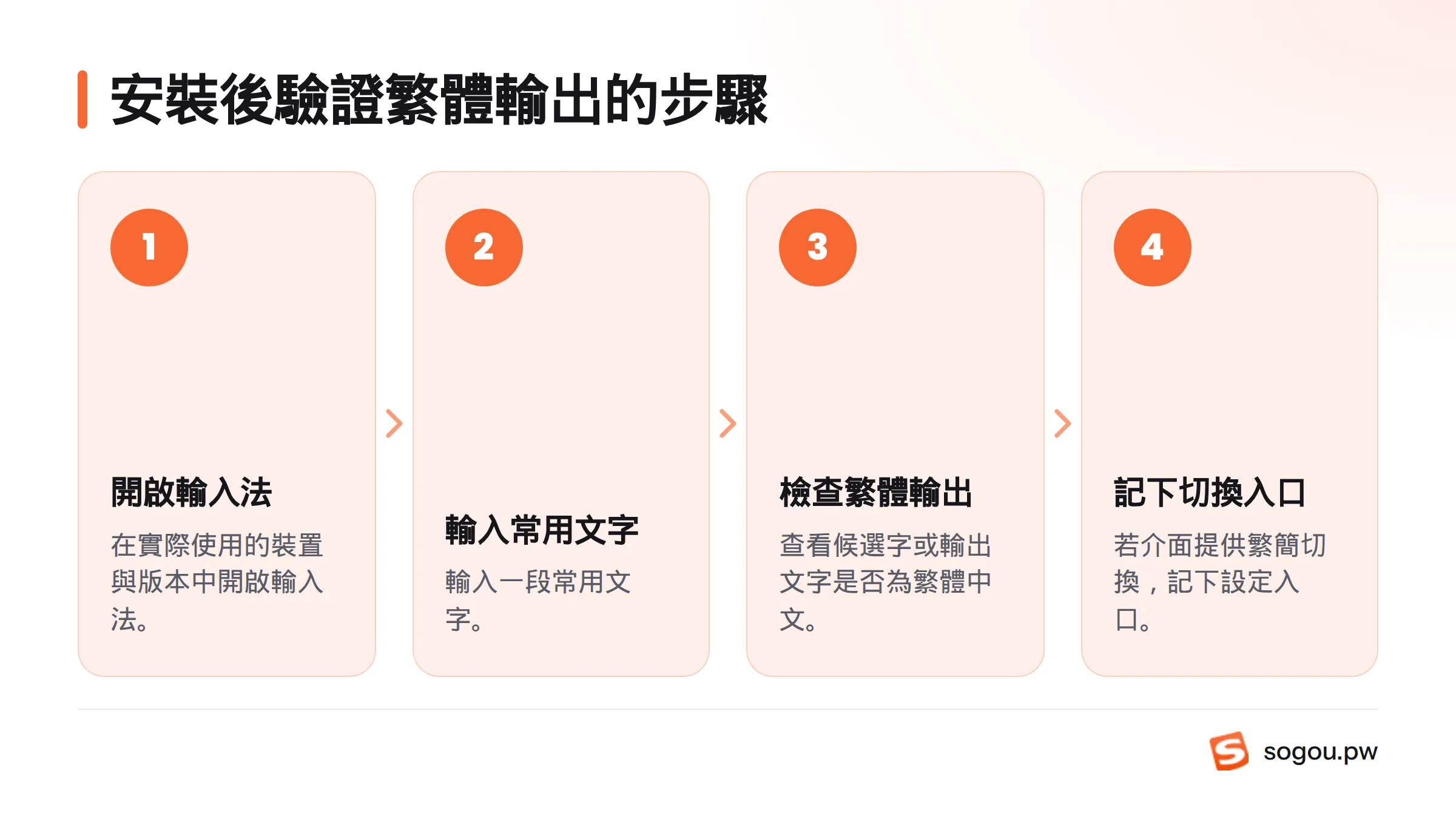 依序開啟輸入法、輸入常用文字、檢查候選字或輸出文字,並在有提供時記下繁簡切換入口。