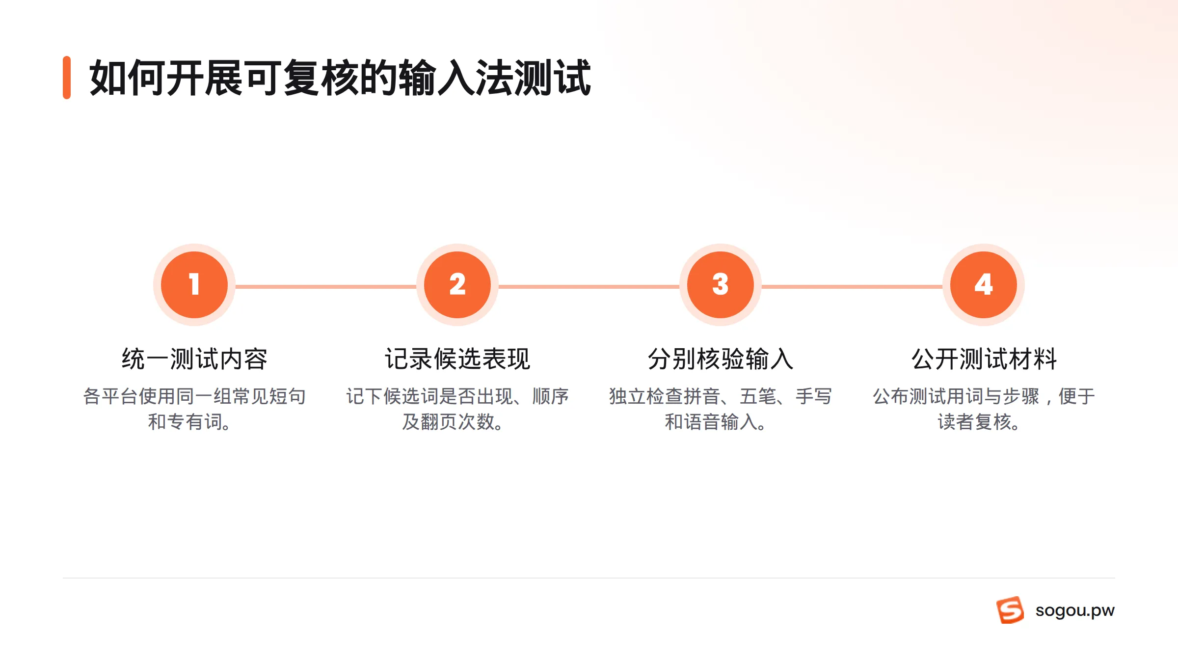 测试依次统一测试词句、记录候选表现、分别核验输入方式，并公开测试材料供读者判断。